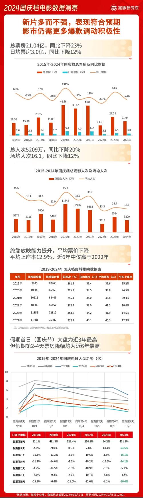 13年电影票房排行榜,最佳精选数据资料_手机版24.02.60