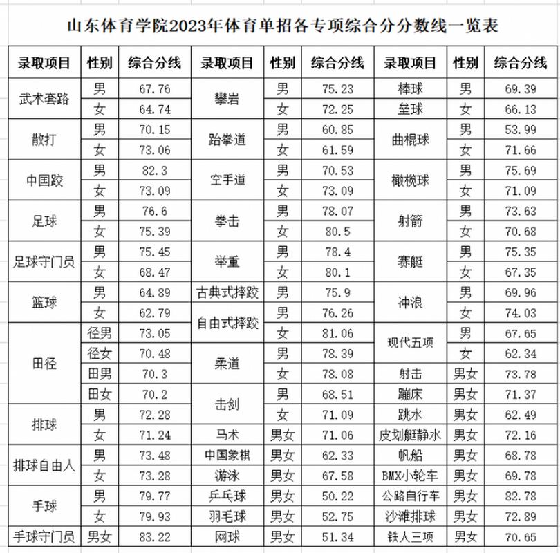 体育单招文化课和体育分怎么算/体育单招文化课多少分一共