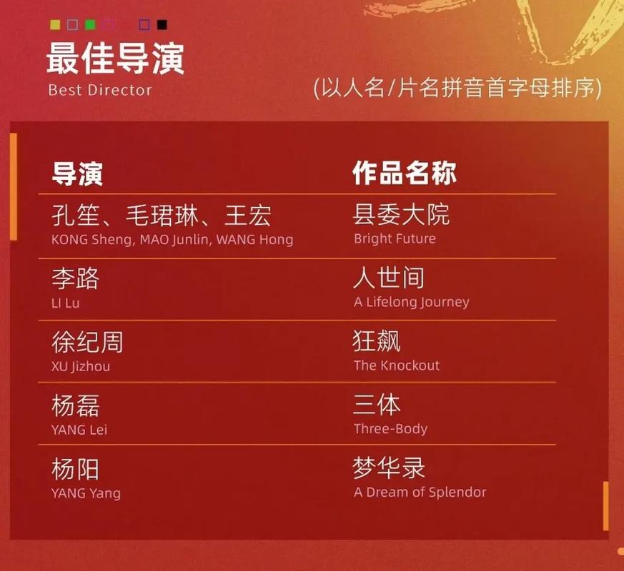 2025年澳门天天彩免费记录和白玉兰入围名单出炉与白玉兰入围名单公布