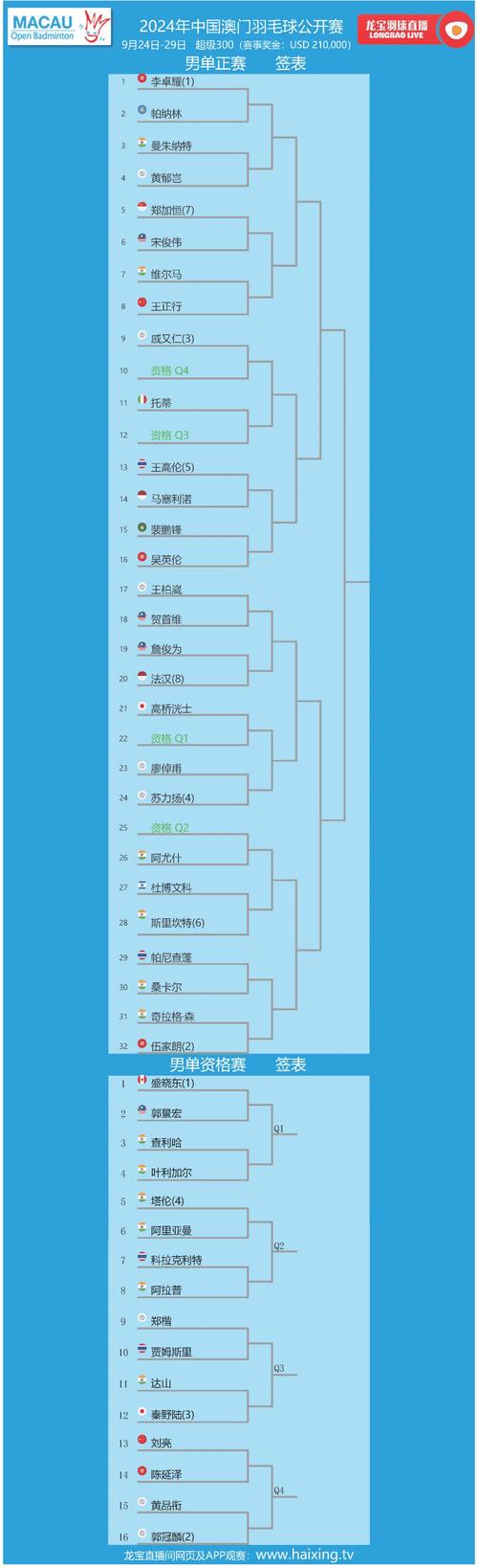 合作伙伴 第426页