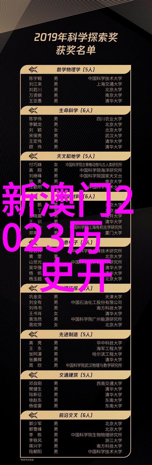2025年新澳门天天开彩大全和巴黎首夺欧冠冠军与巴黎首夺欧冠冠军是谁