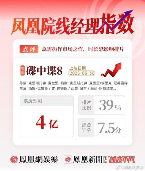 开奖澳门开奖结果+开奖记录表和端午电影票房破4亿与端午电影票房破4亿是真的吗