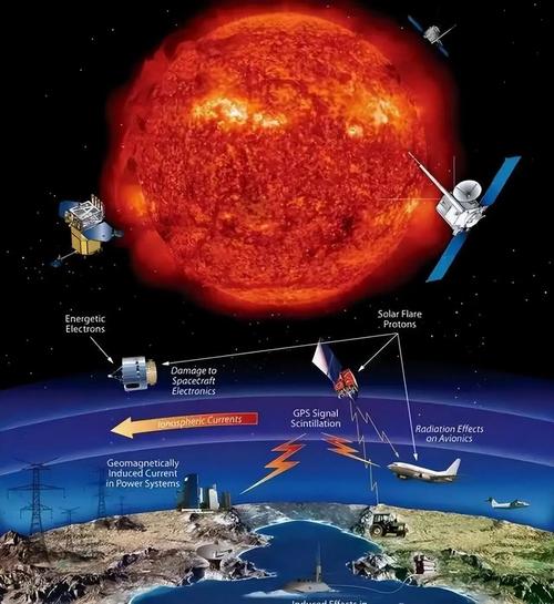 2025港澳免费资料大全和地磁暴来了与地磁暴来了 我国北方能看到极光