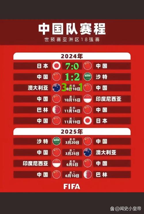 新澳天天开奖资料大全最新版和国足出征印尼大名单与国足 印尼
