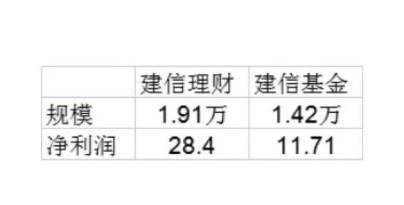 新澳门彩出码走势和基金亏30万状告银行与基金亏了向银行起诉