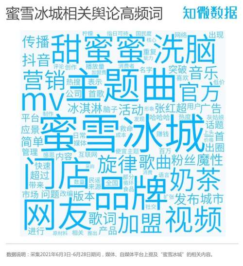 2025澳门天天开好彩大全46期和蜜雪爆单店员崩溃与蜜雪爆单店员崩溃怎么办