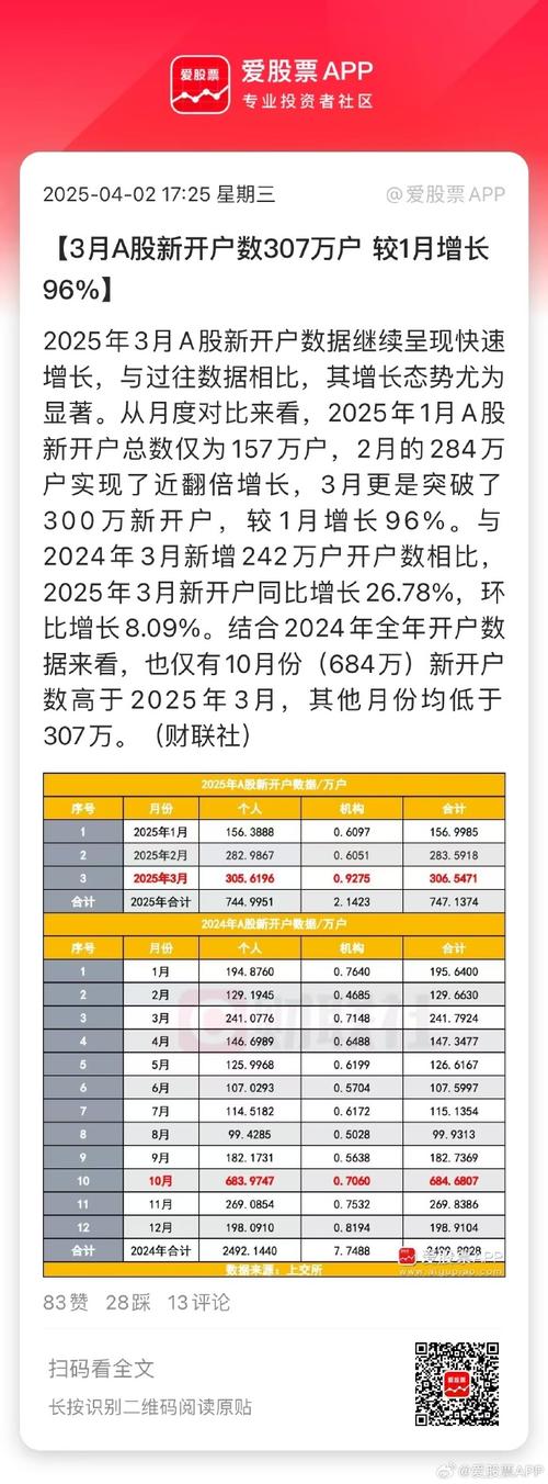 2022年澳门开奖结果和A股新开户156万户与a股新开户数