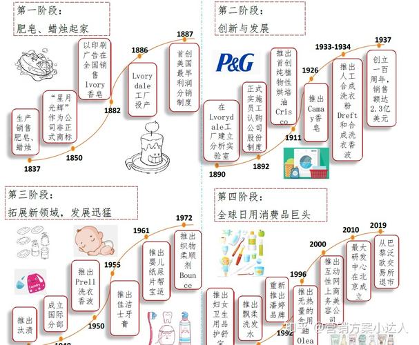 2025新澳门精准正版图库和宝洁计划裁员7000人与宝洁计划裁员7000人是真的吗