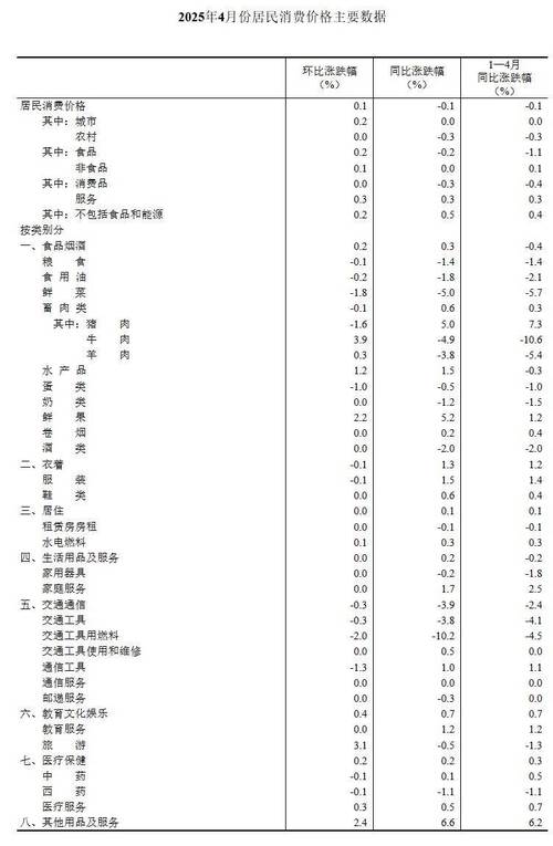 新2025澳门天天开好彩和5月PPI环比下降0.4%与5月ppi同比上涨90%