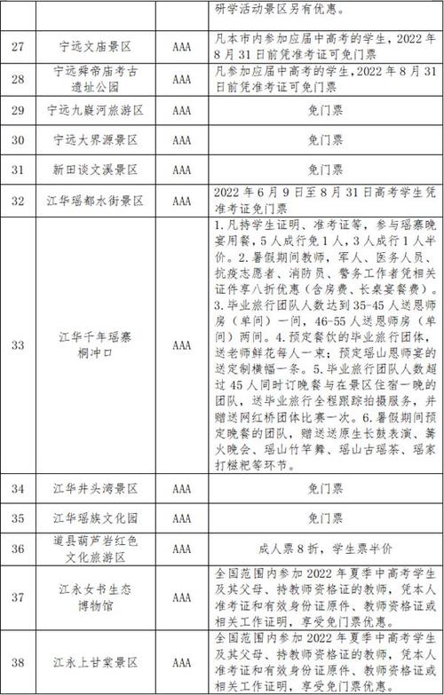 香港今晚开奖结果开奖记录和多景区为考生送福利与景区对高考学生的优惠活动