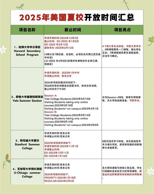 2025年天天开彩免费大全和美国一半大学将破产与美国大学近况