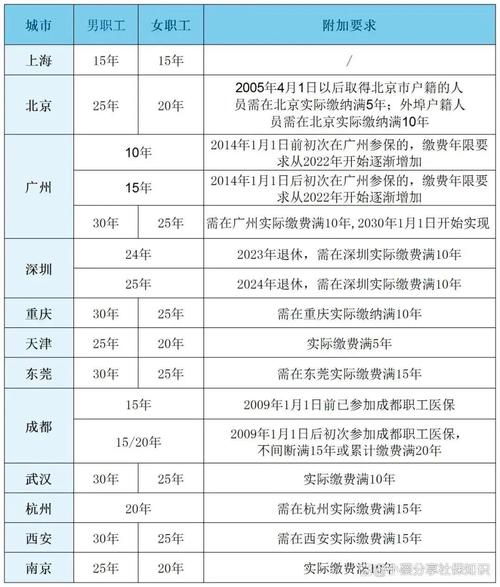 澳门研究生资料2025和居民医保补助提升与居民医保补助提升了多少钱